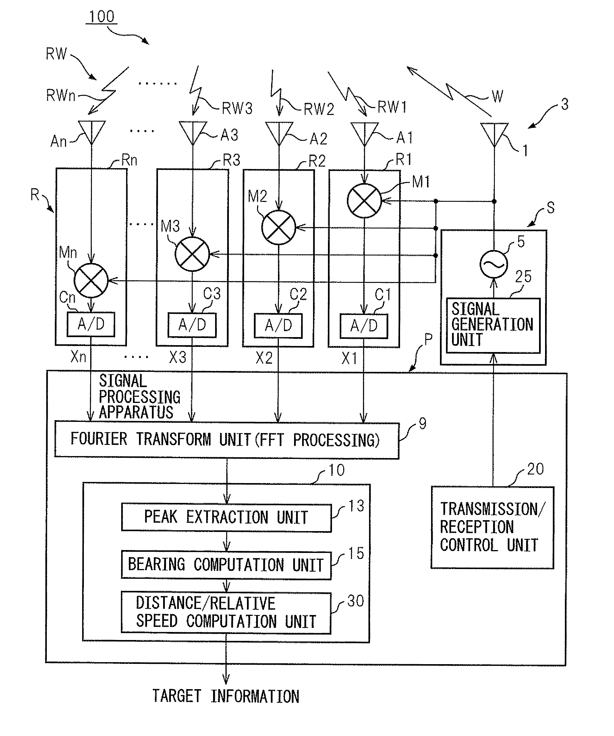 Radar device and method of calculation of receive power in radar device