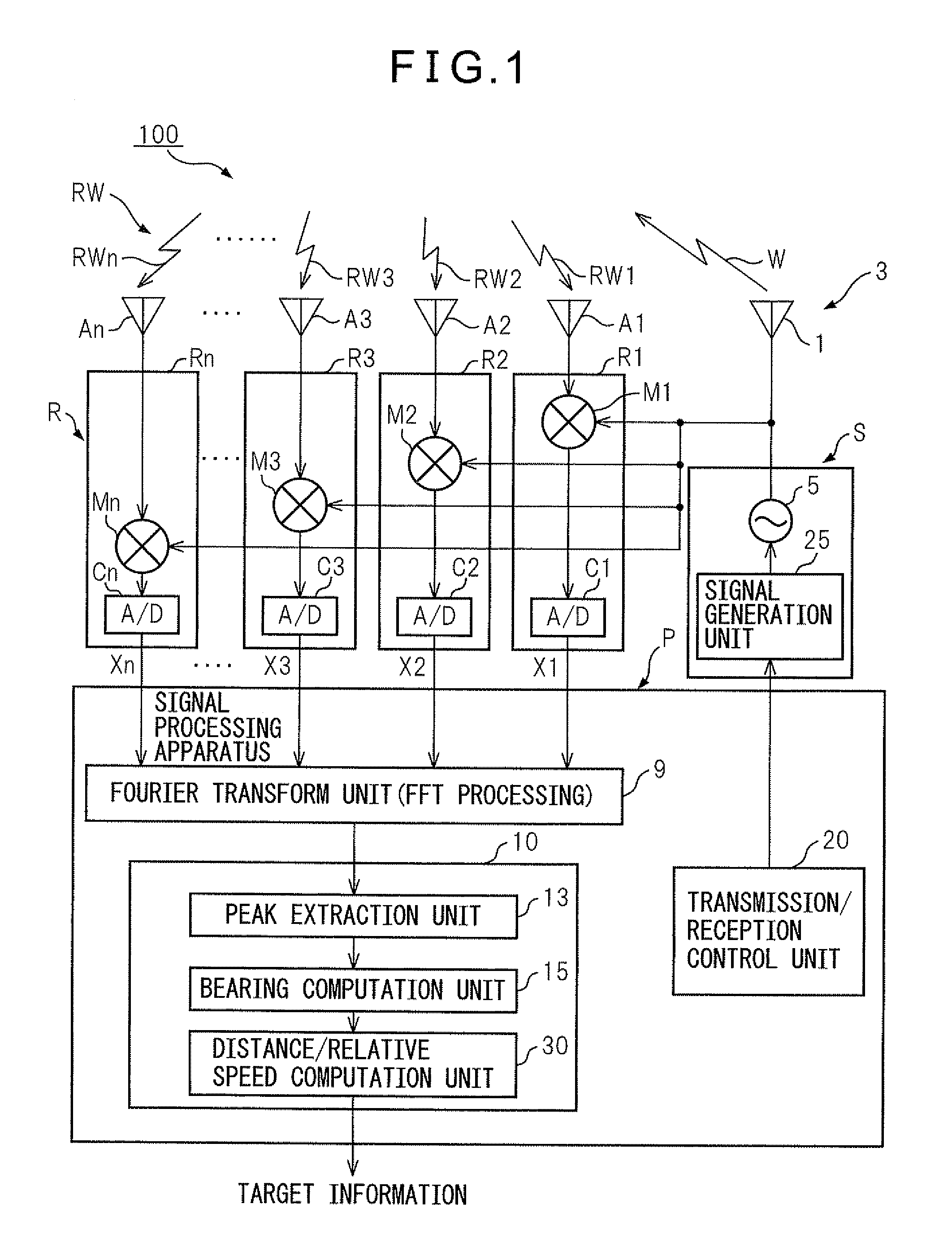 Radar device and method of calculation of receive power in radar device