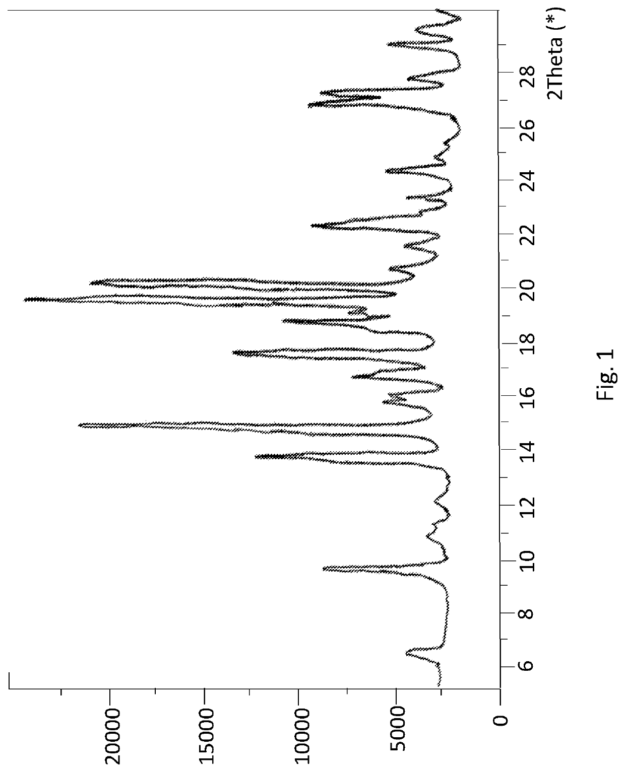 Enhanced brain bioavailability of galantamine by selected formulations and transmucosal administration of lipophilic prodrugs