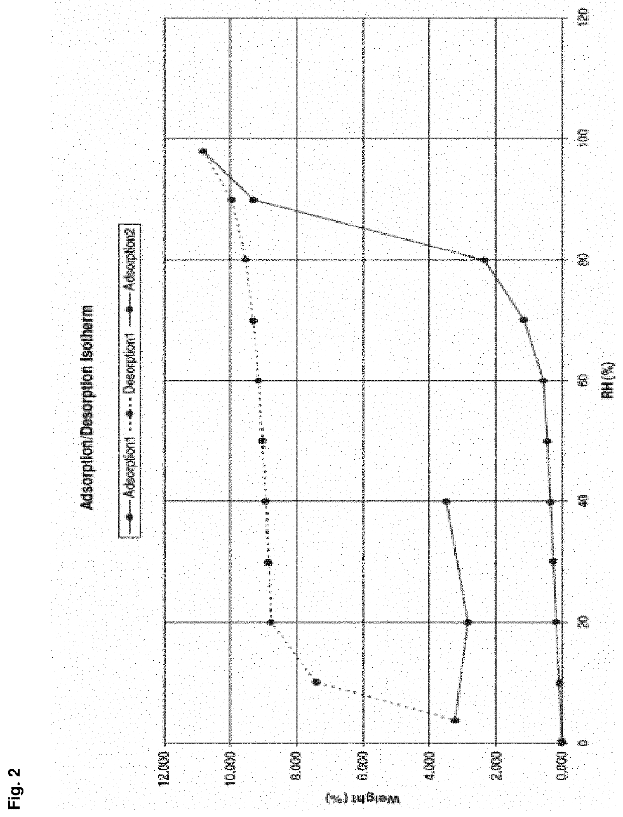 Enhanced brain bioavailability of galantamine by selected formulations and transmucosal administration of lipophilic prodrugs