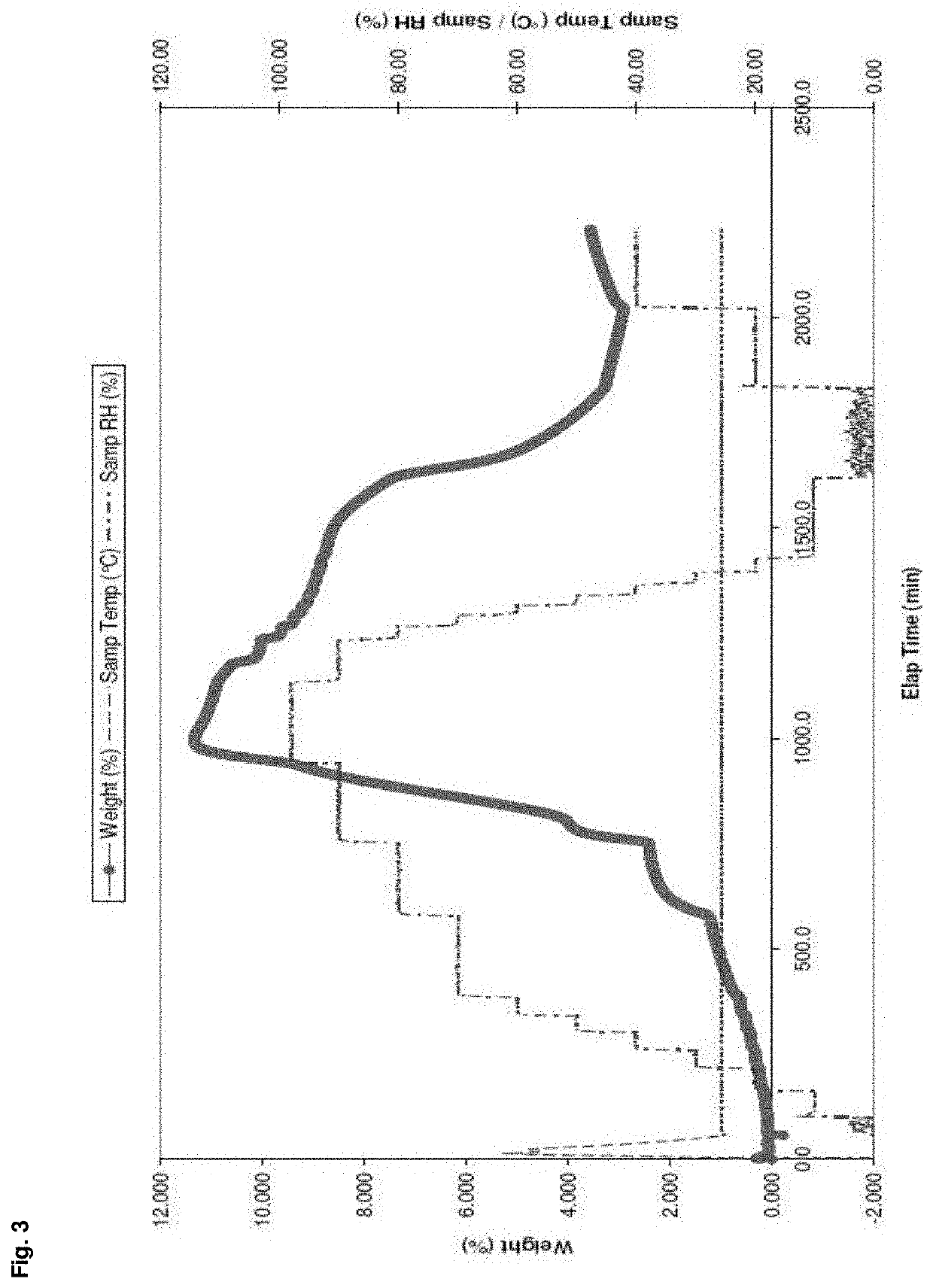 Enhanced brain bioavailability of galantamine by selected formulations and transmucosal administration of lipophilic prodrugs