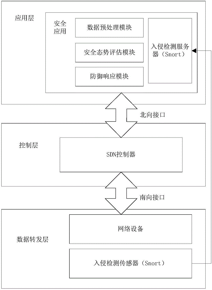 SDN-based (software defined network based) online intrusion prevention method and system