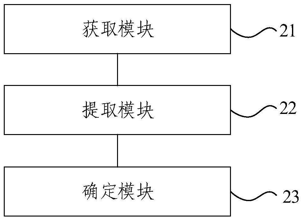 Fine-grained viewpoint mining method for comprehensive integration discussion scene