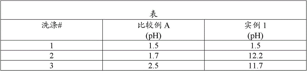 Neutralized copolymer crumbs and process for their preparation