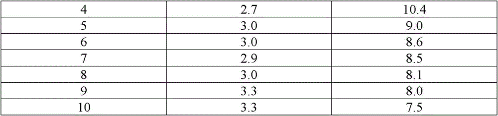 Neutralized copolymer crumbs and process for their preparation