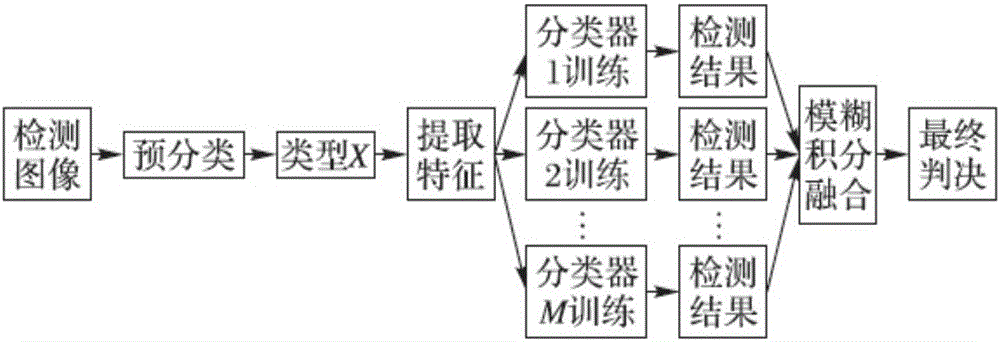 A robust general steganalysis method for image content awareness