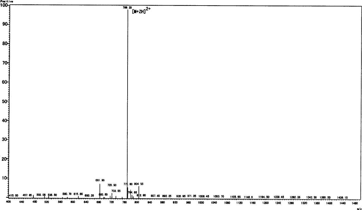 South China sea conus littertus linnaeus nervotoxin and its coding sequence and use