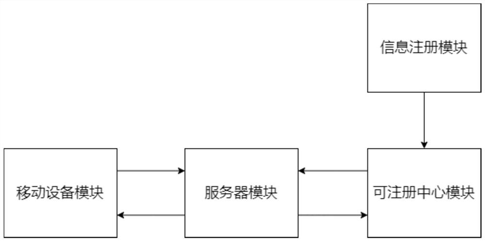 Multi-service two-factor authentication method and system suitable for V2G network