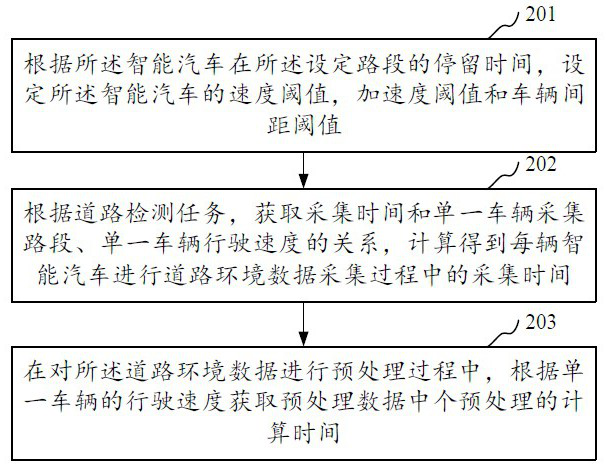 Road detection method, system, device and storage medium based on collaborative vehicles