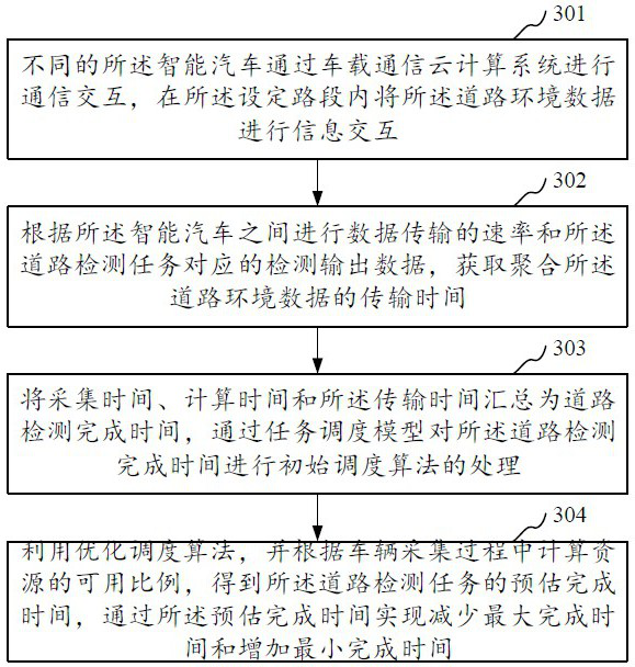 Road detection method, system, device and storage medium based on collaborative vehicles