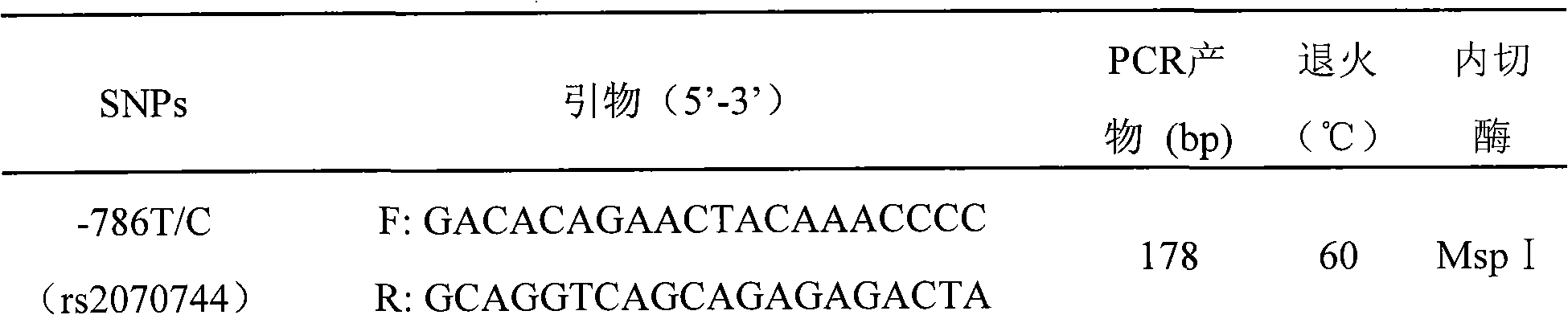 Method for predicting hypertension secondary ventricular hypertrophy and detection reagent kit therefor