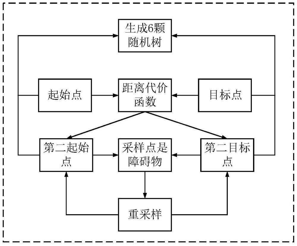 Medical mobile robot path planning method, device, and equipment based on RT-Connect improvement, and medium