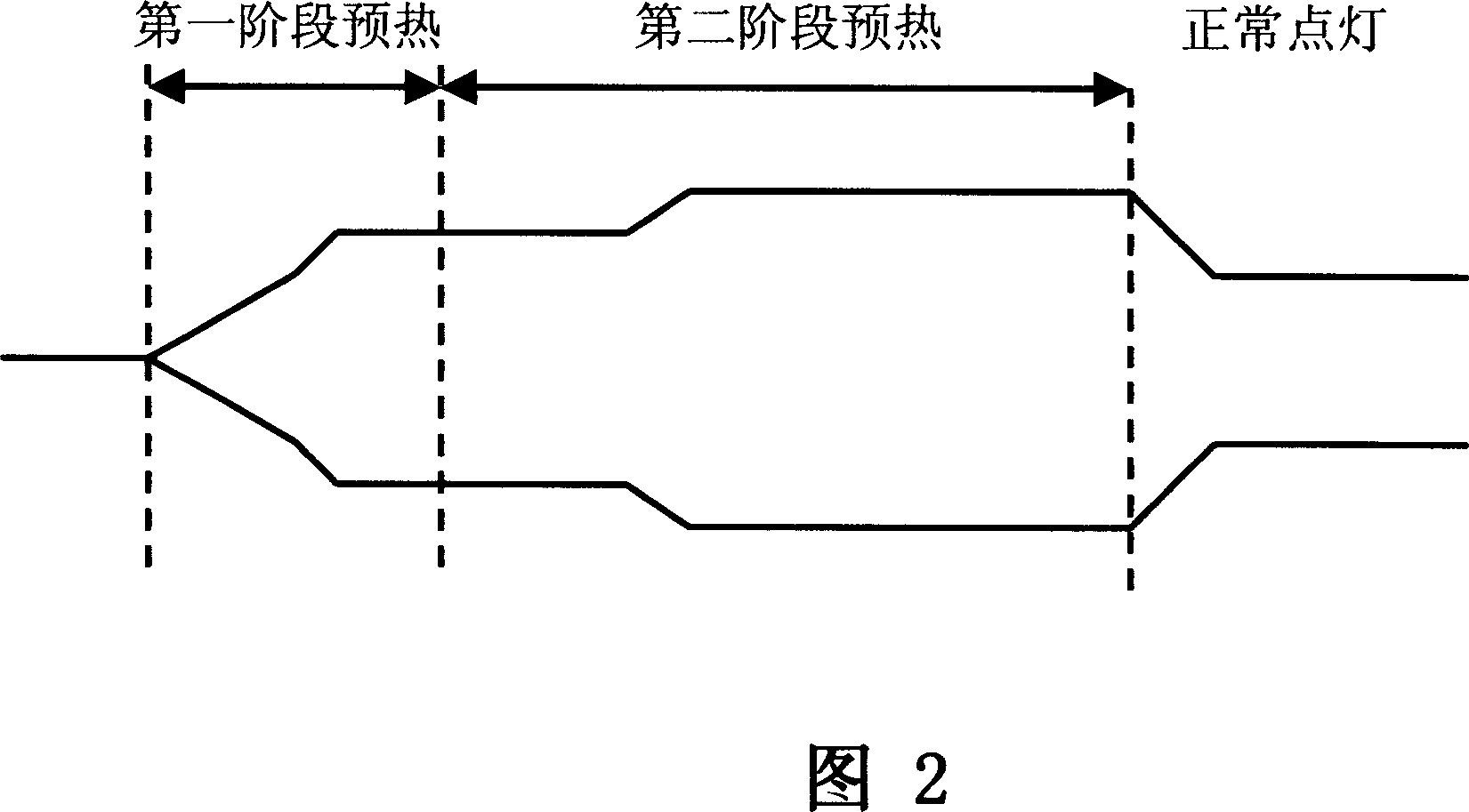 Method and apparatus for warming-up and starting up luminous tube