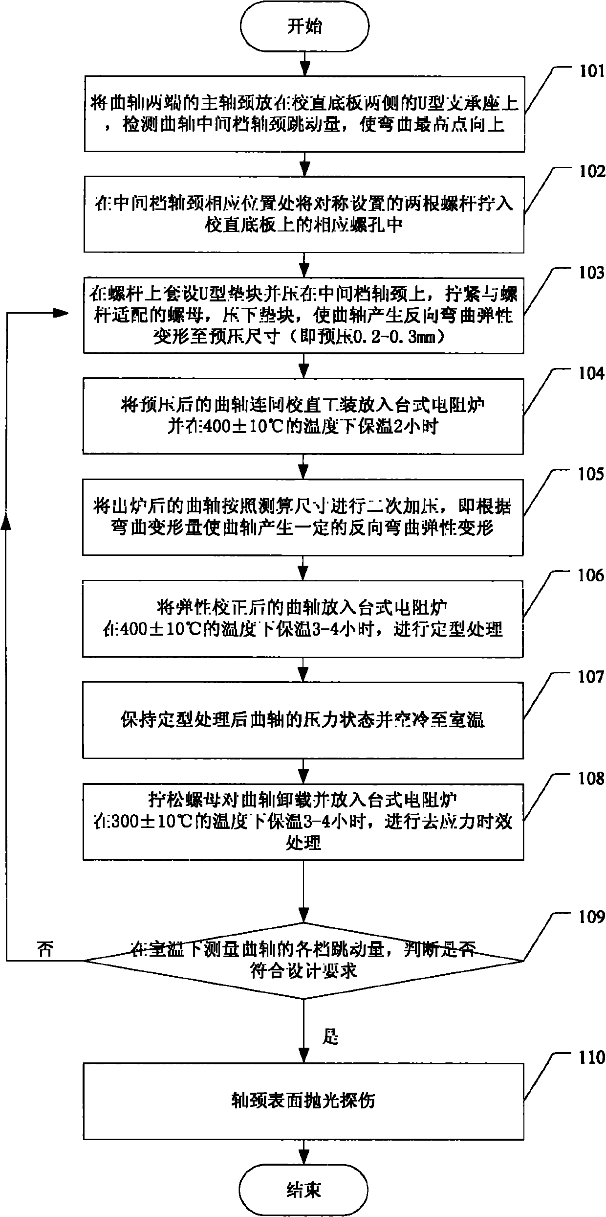 Method and tool for straightening bending deformation of crankshaft