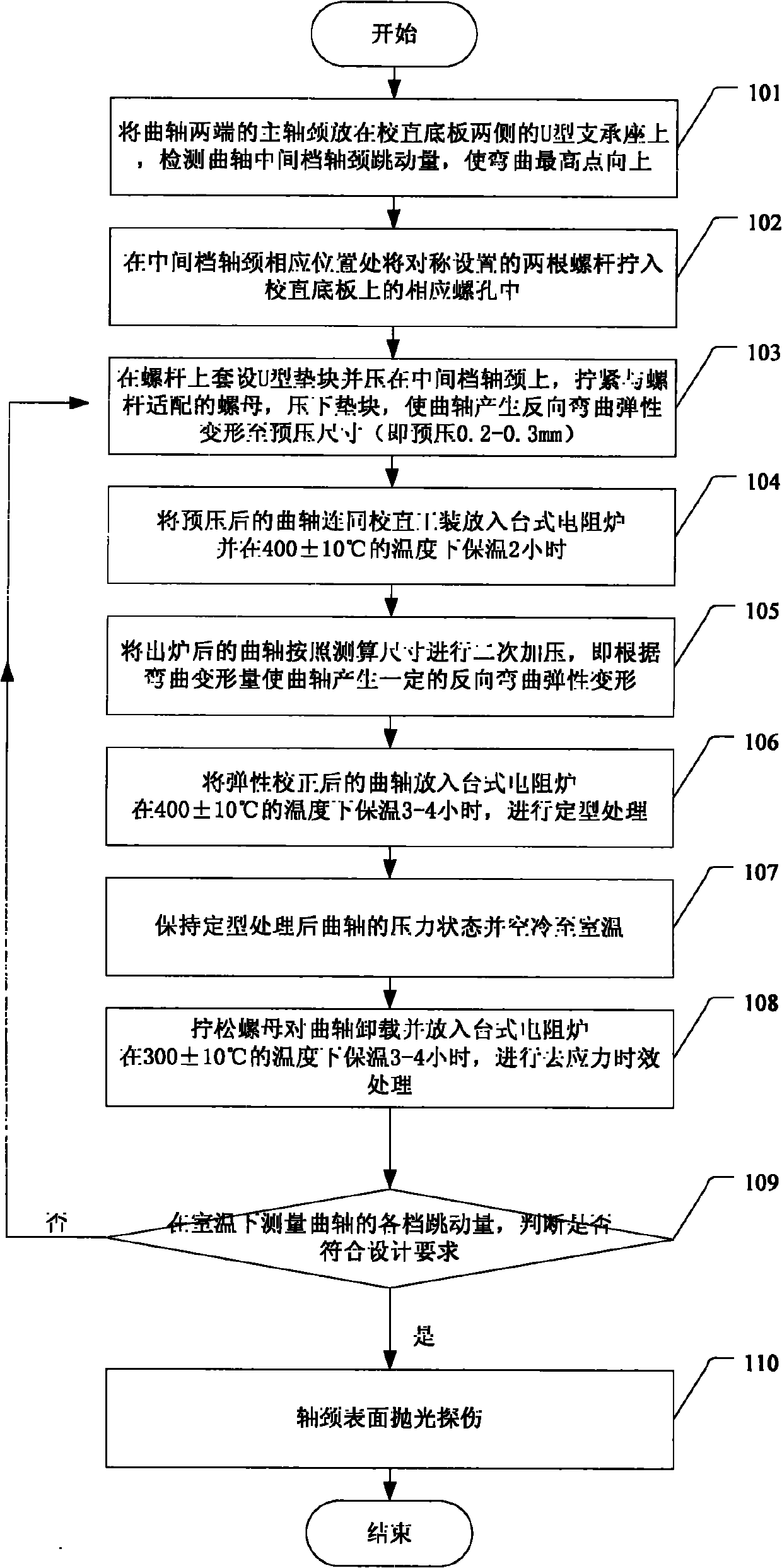 Method and tool for straightening bending deformation of crankshaft