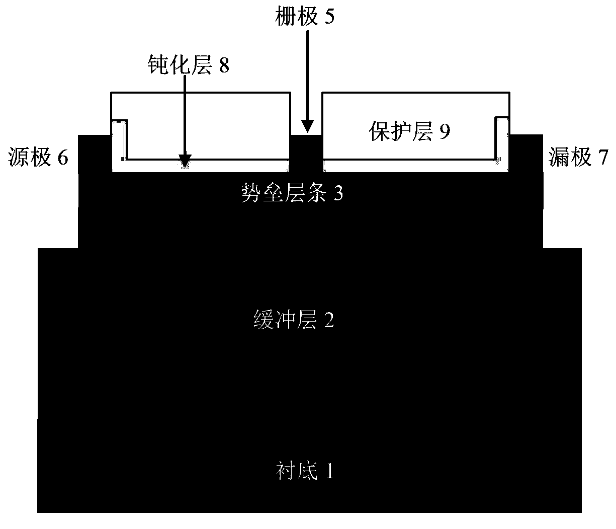 One-dimensional electronic gas GaN-based HEMT (High Electron Mobility Transistor) device adopting selective area epitaxy and preparation method thereof