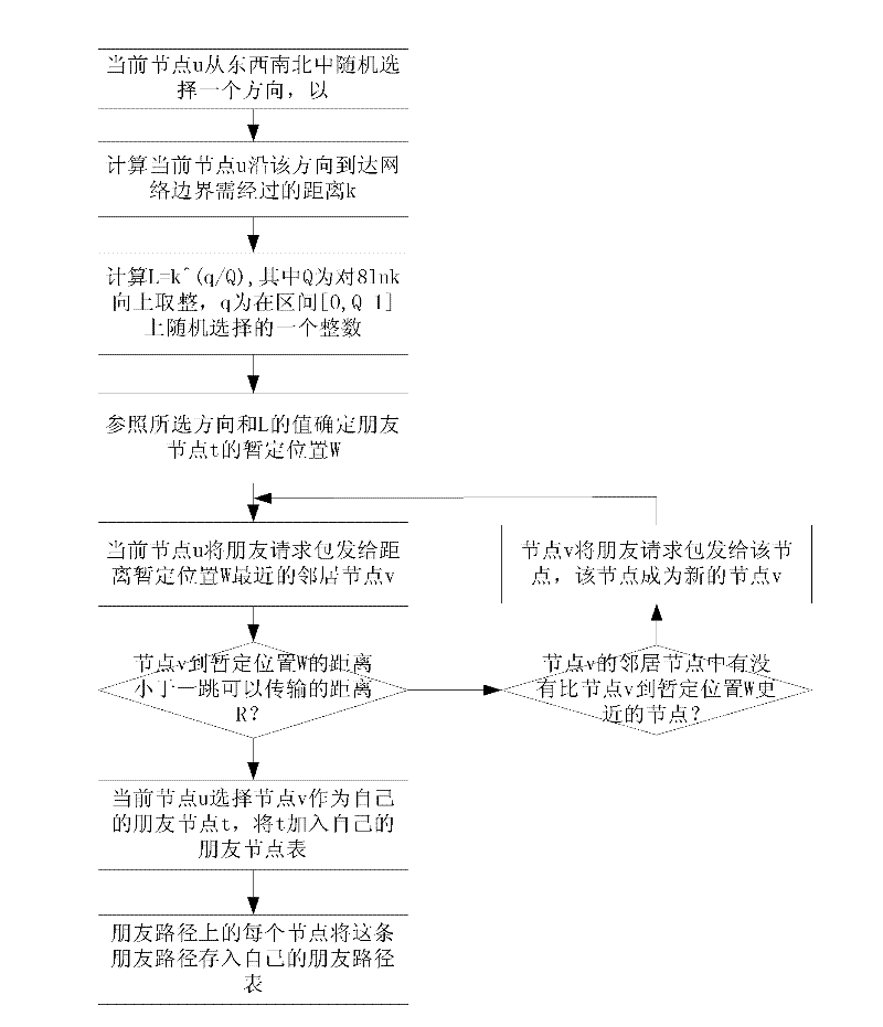 Geographical position-based large-scale wireless distribution type network self-adaptive cooperative routing method