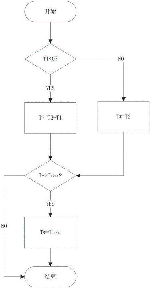 Overspeed protection method of electric automobile