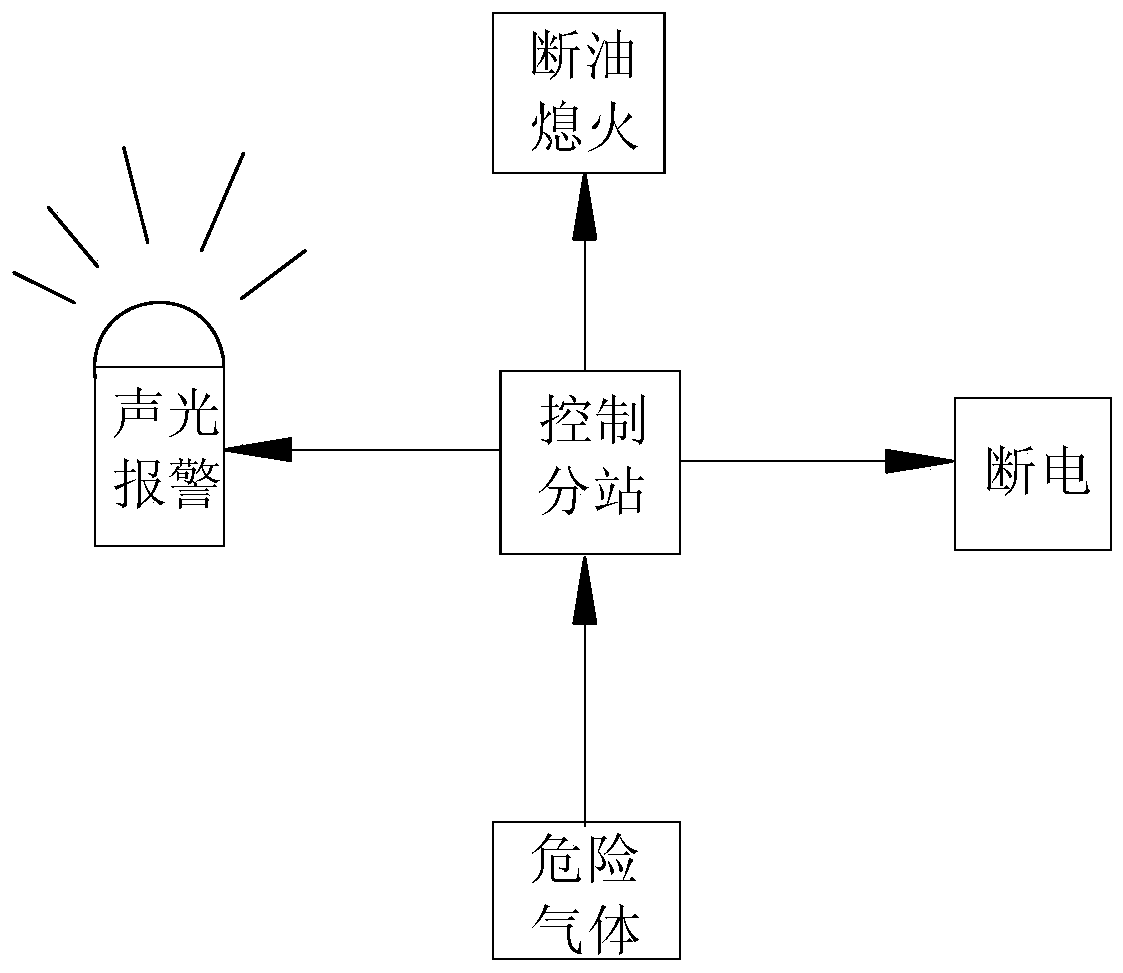 A non-explosion-proof trackless transportation method for high gas and gas outburst tunnels