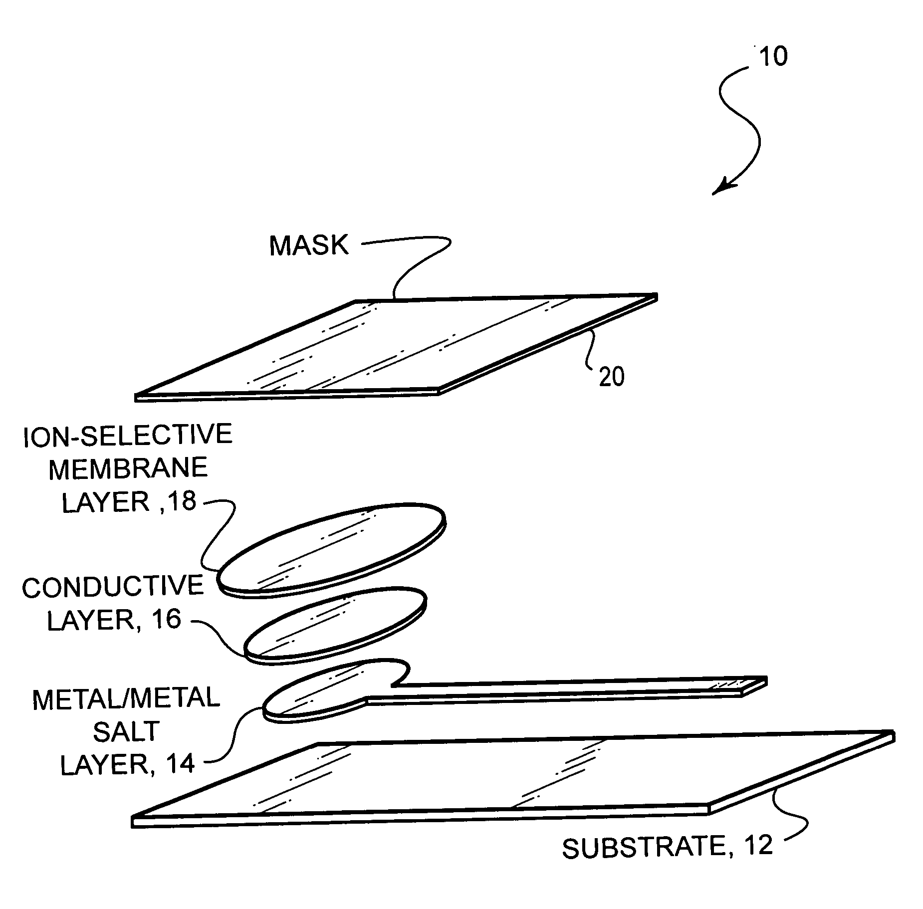 Ion-selective electrodes