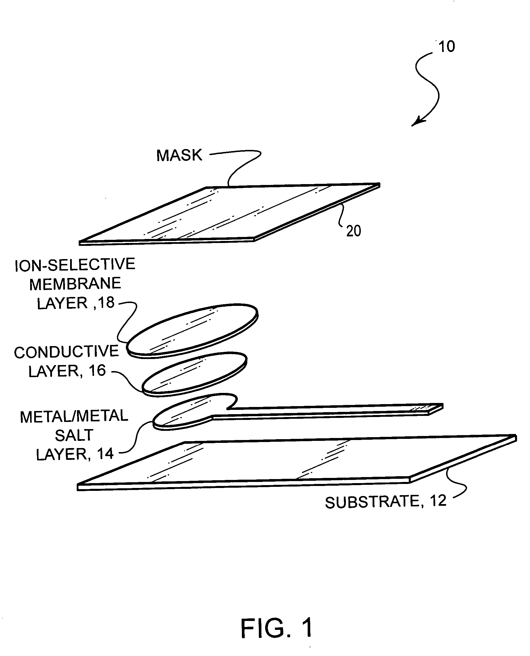 Ion-selective electrodes