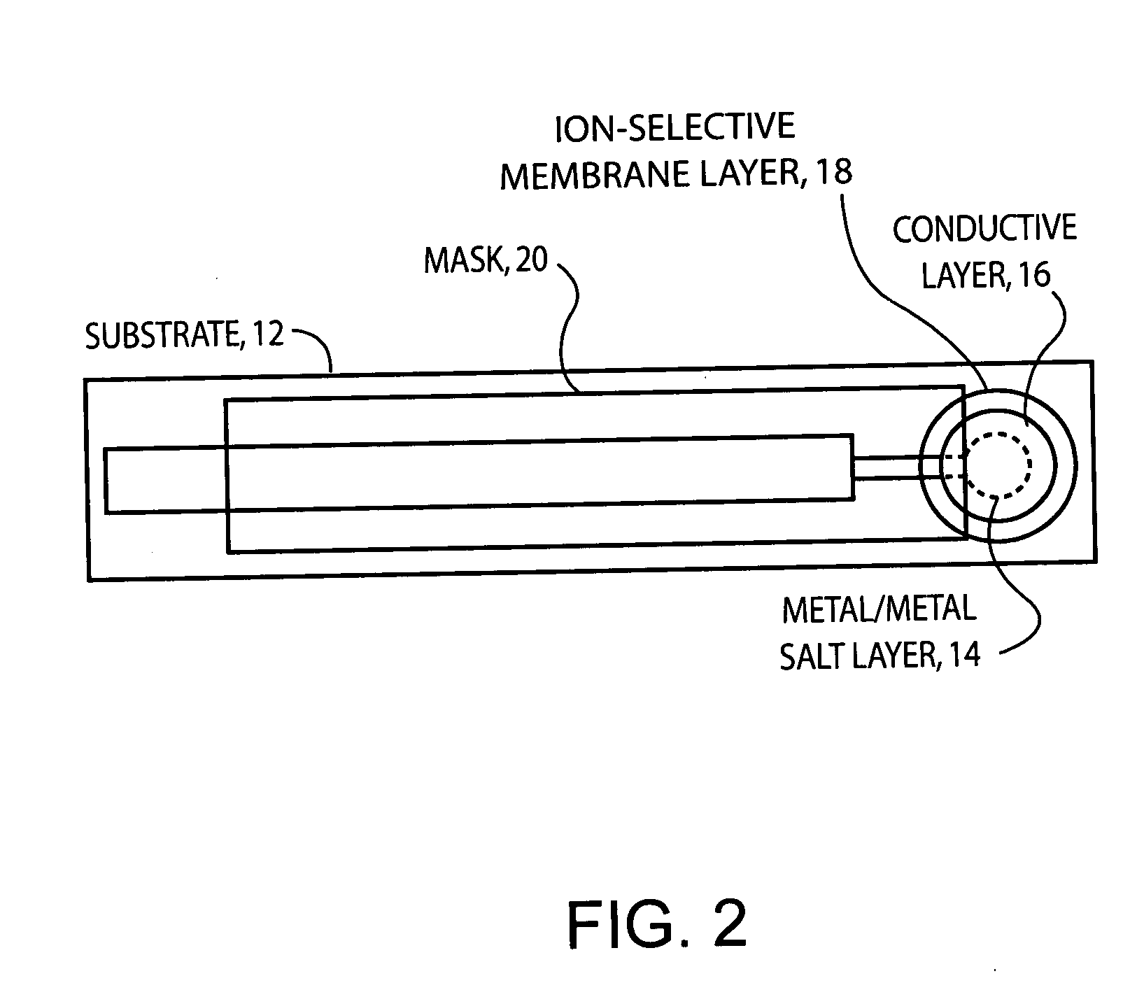 Ion-selective electrodes