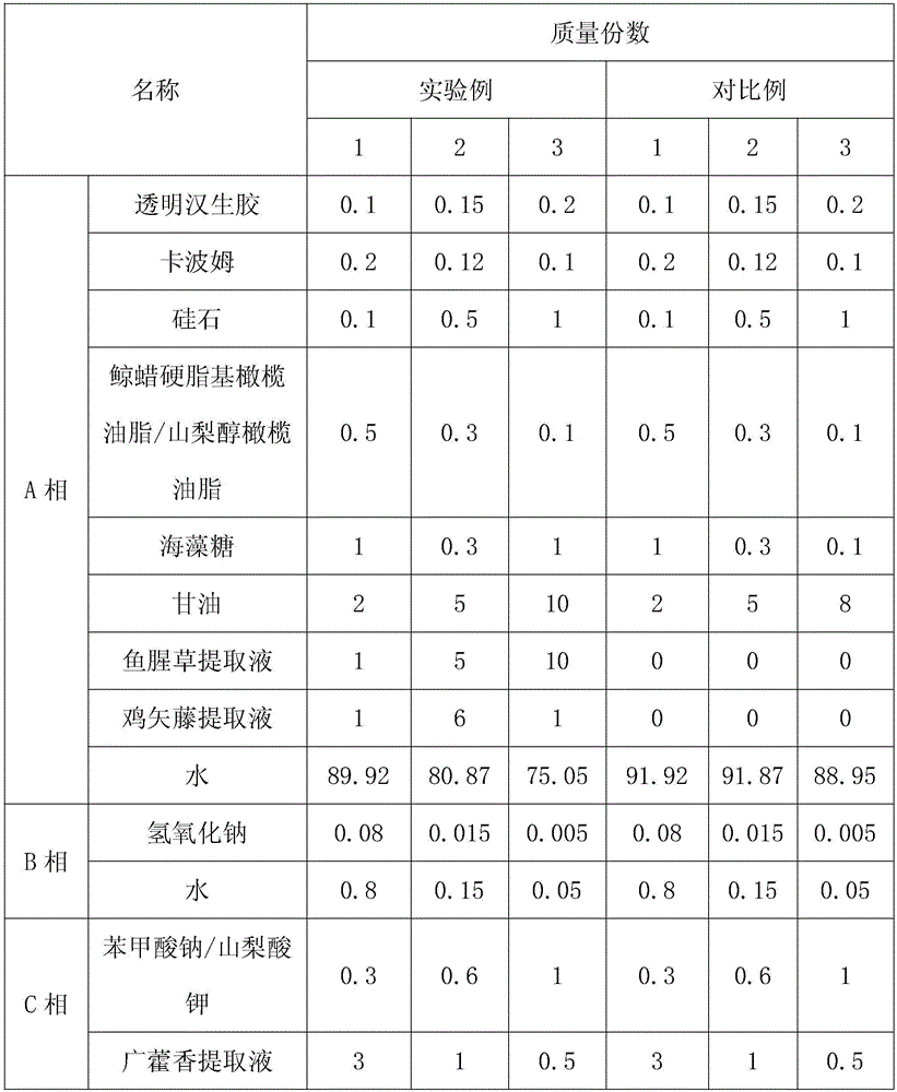 A kind of cosmetic composition and preparation method thereof