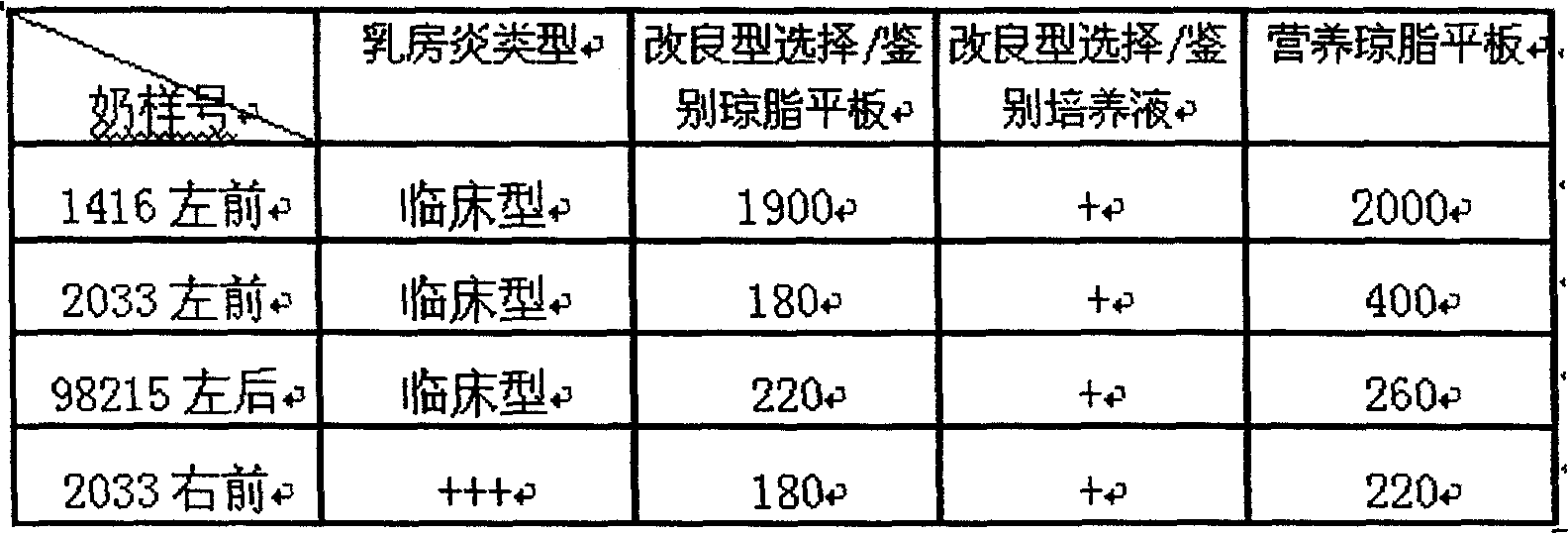 Preparing method for cow mammitis staphylococcus culture fluid and its use