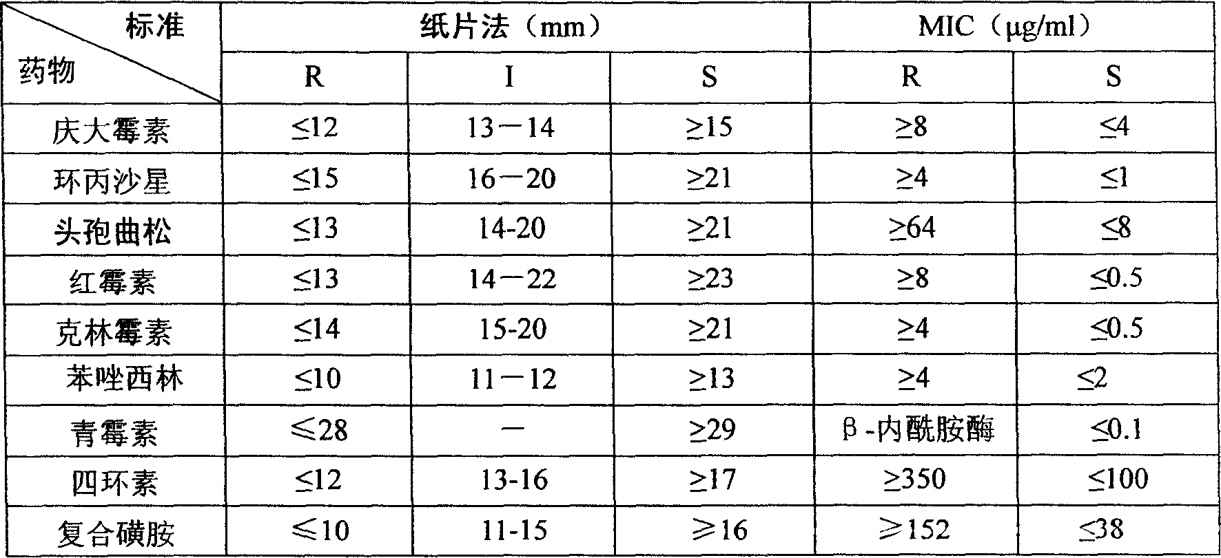 Preparing method for cow mammitis staphylococcus culture fluid and its use