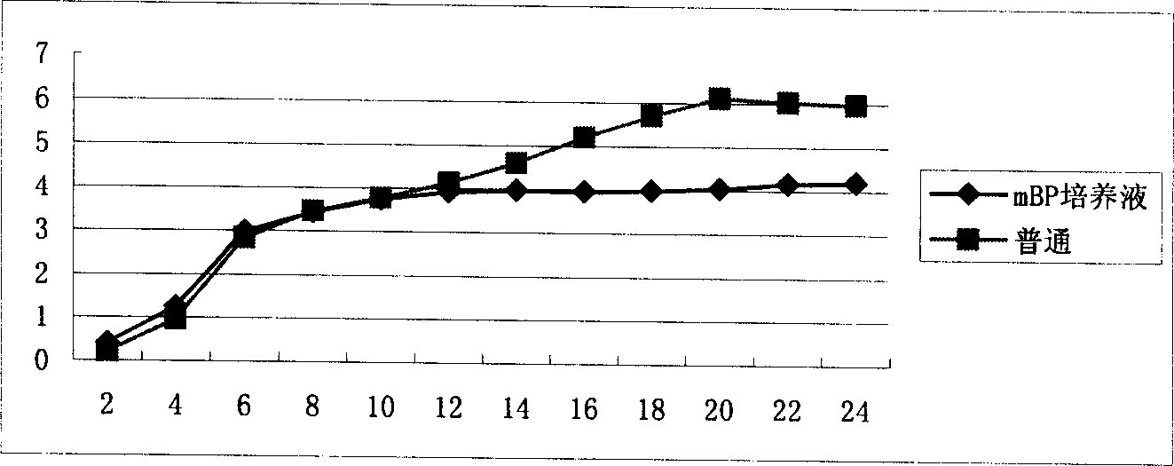 Preparing method for cow mammitis staphylococcus culture fluid and its use