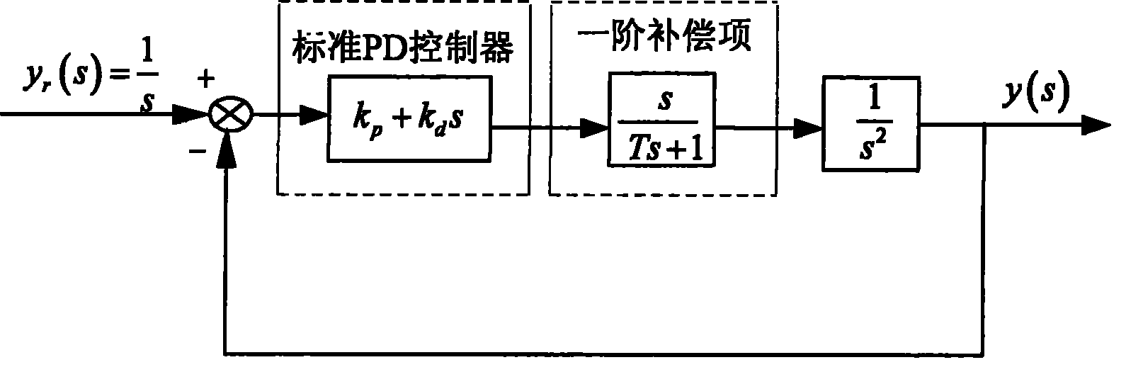 Proportionality-derivative control method with first compensation phase