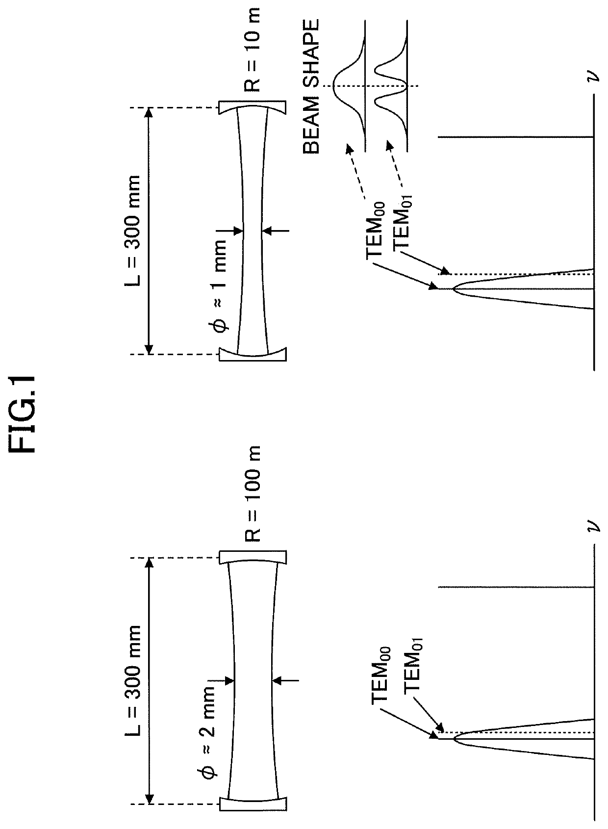 Laser resonator, and method of designing laser resonator