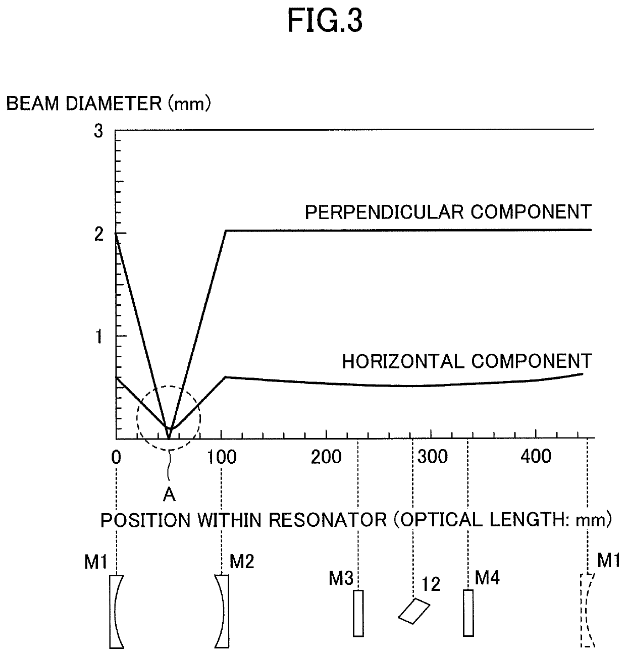 Laser resonator, and method of designing laser resonator