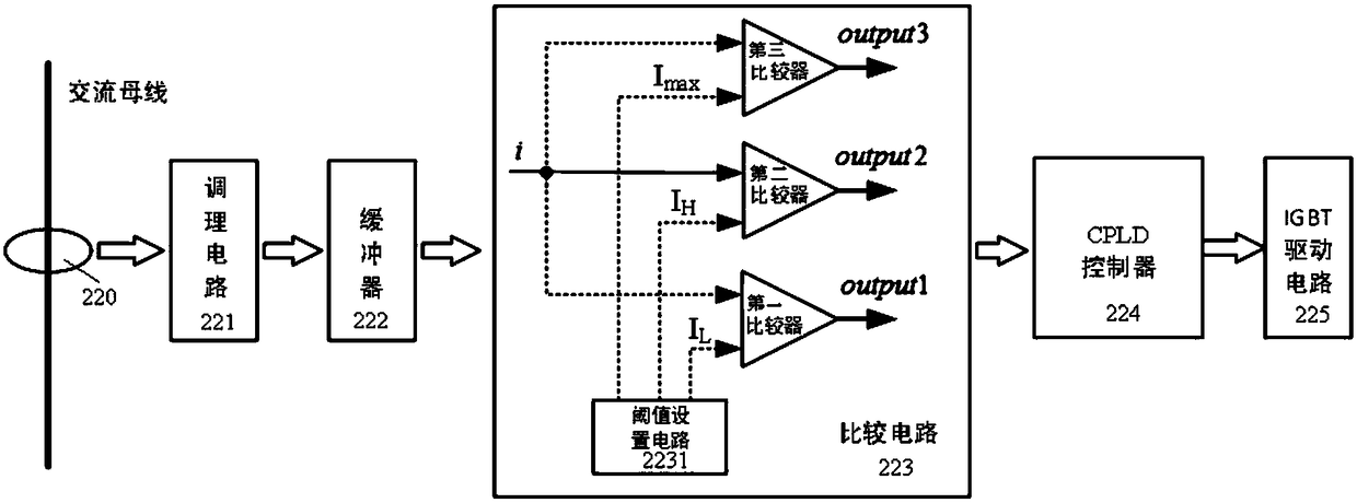 A short-circuit protection device for a solid-state switch