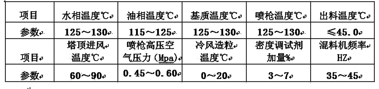 Low-density rock powdery emulsion explosive and its method