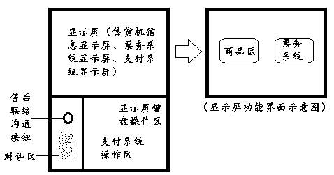 Special automatic vending machine used for train and provided with ticket selling system and use method of automatic vending machine