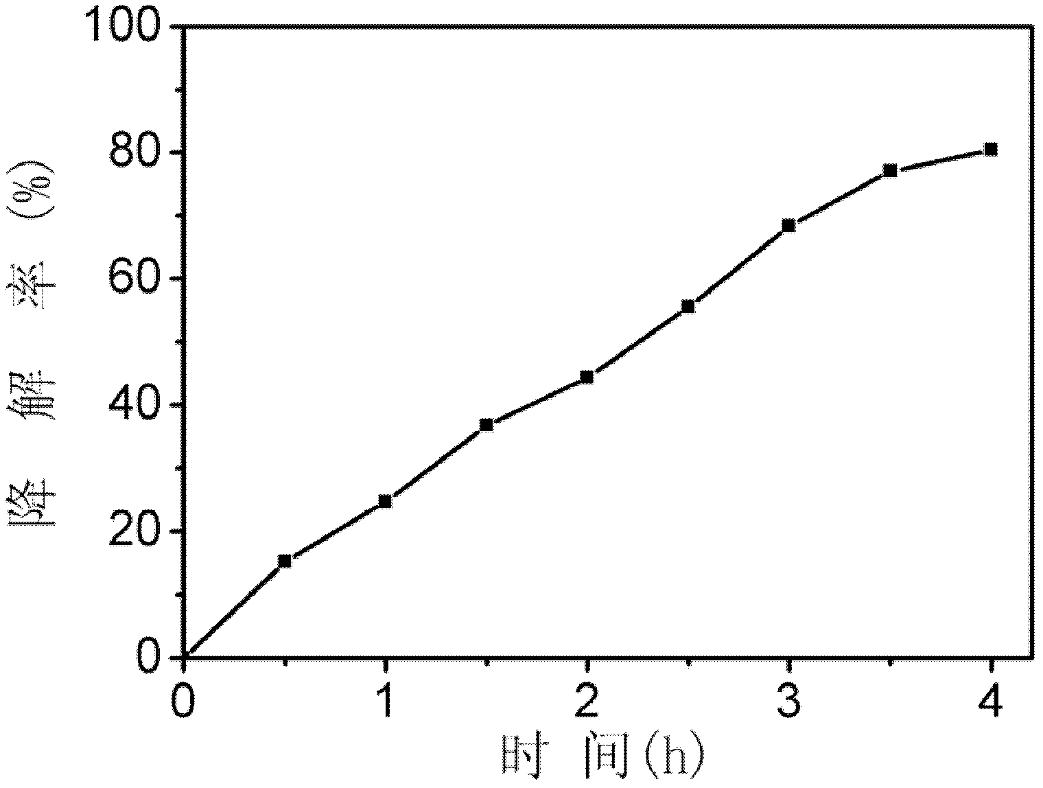 Nanometer zinc oxide-bismuth oxide composite photocatalyst with visible light response and preparation method thereof