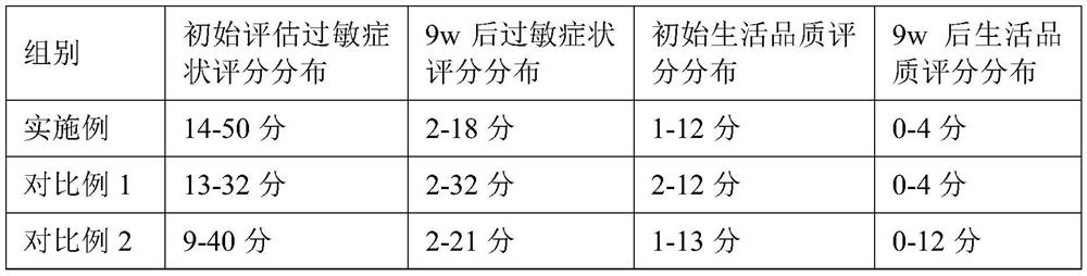 Constant-temperature yogurt with anti-allergic efficacy, and preparation method and application of constant-temperature yogurt