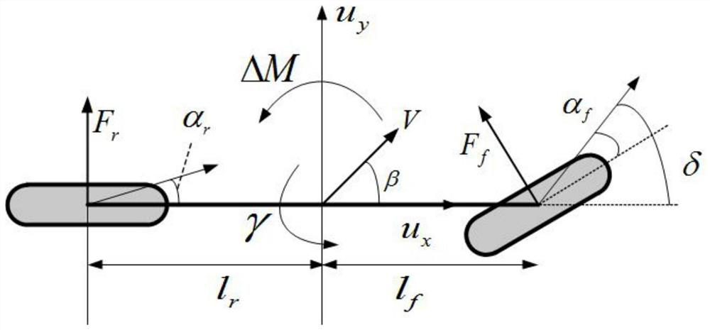 State variable full-constraint direct yawing moment control algorithm based on pavement adhesion coefficient