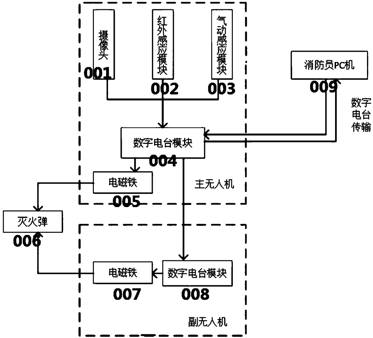 Unmanned aerial vehicle fire extinguishing system based on unmanned aerial vehicle group operation