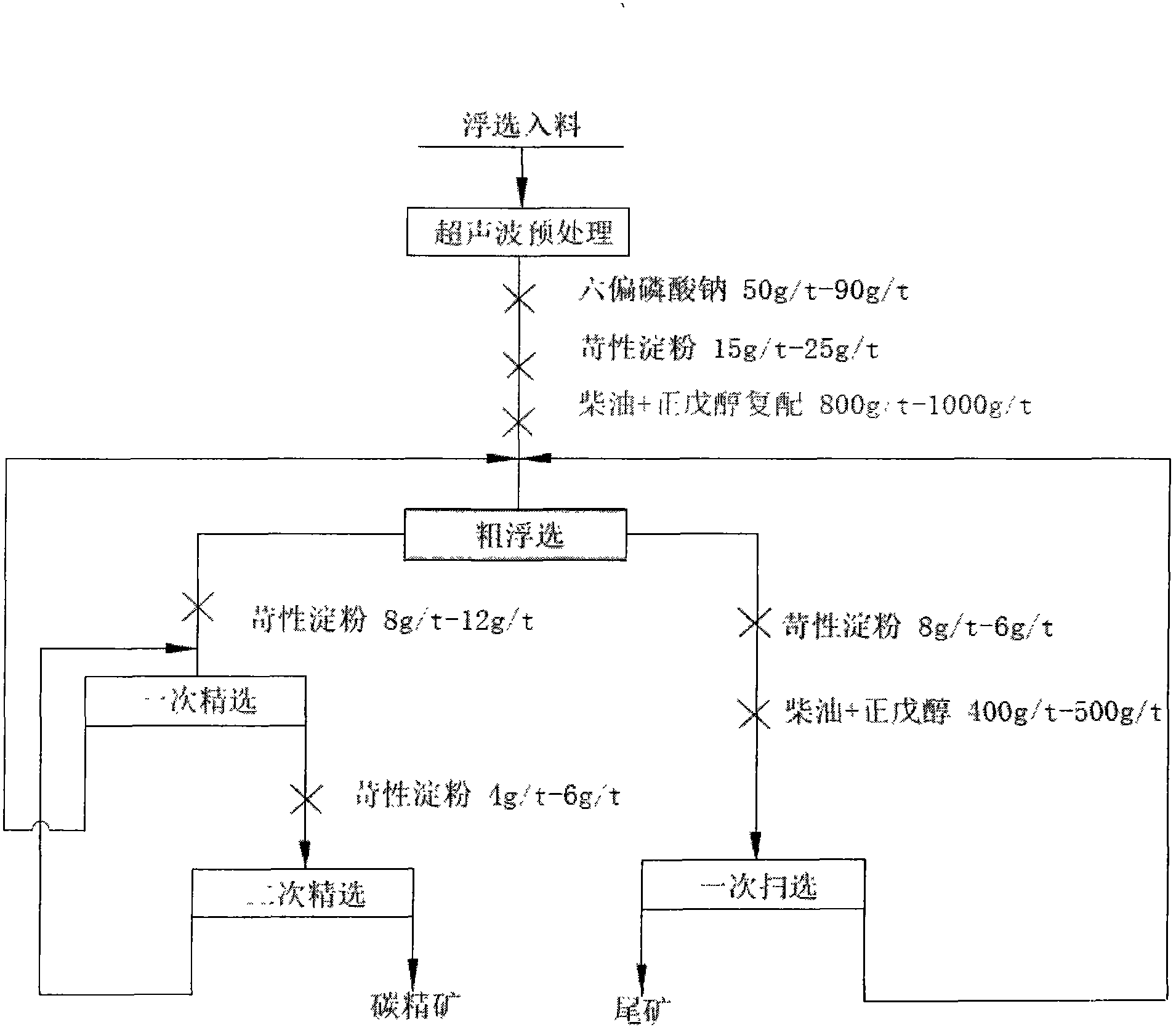 Processing and utilizing method for extracting carbon and iron from blast furnace metallurgy dust and sludge