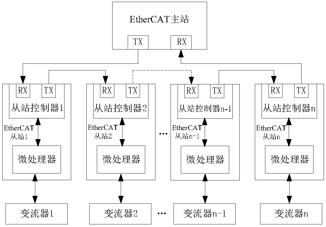 Converter parallel operation control method and converter parallel operation control system