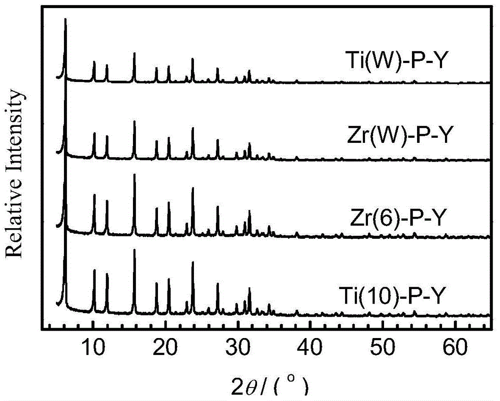 Modified Y zeolite and preparation method thereof