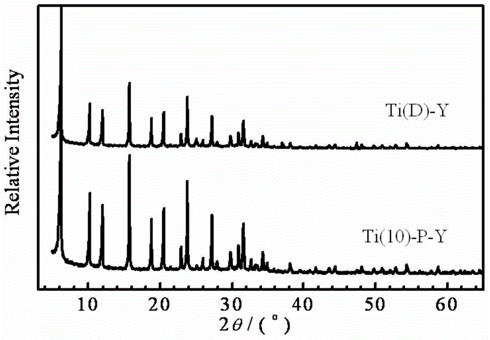 Modified Y zeolite and preparation method thereof