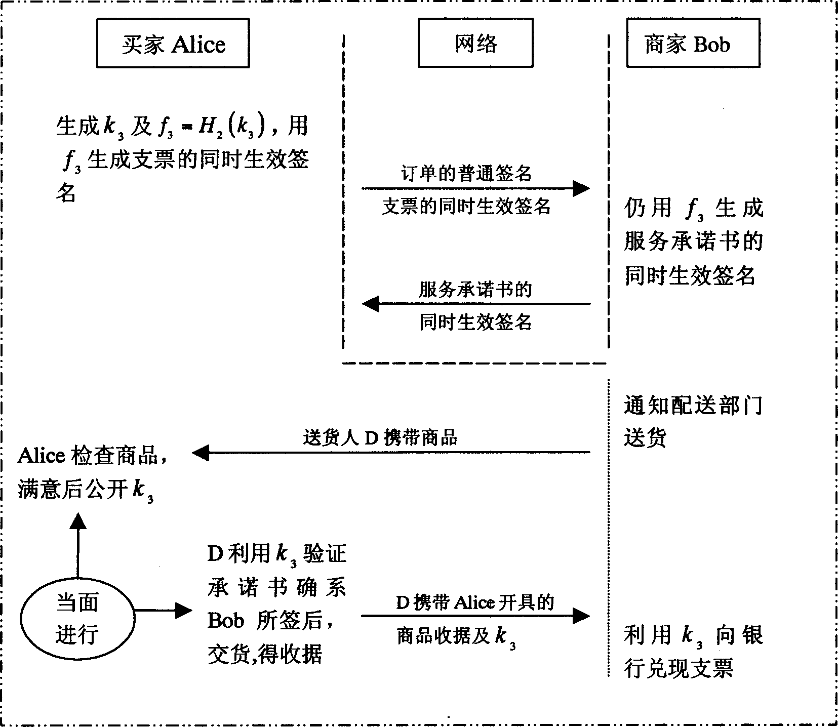 Fair safe electronic exchange method without third party