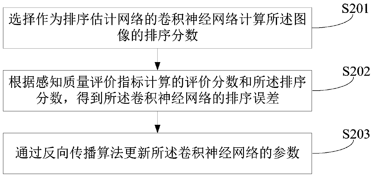 Super-resolution image reconstruction method, device and equipment