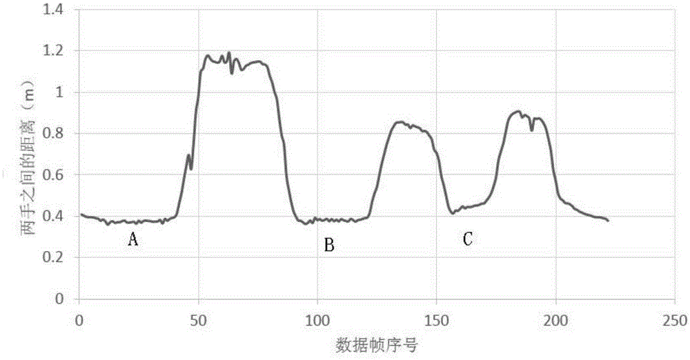 Kinect based traffic police gesture recognition method