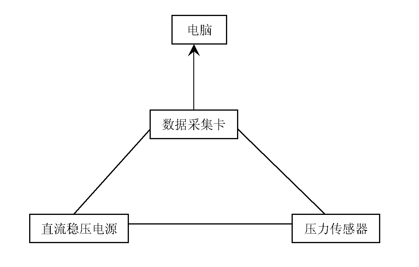 Device and method for measuring response to fluctuating pressure of wind generated wave lakebed of shallow lake