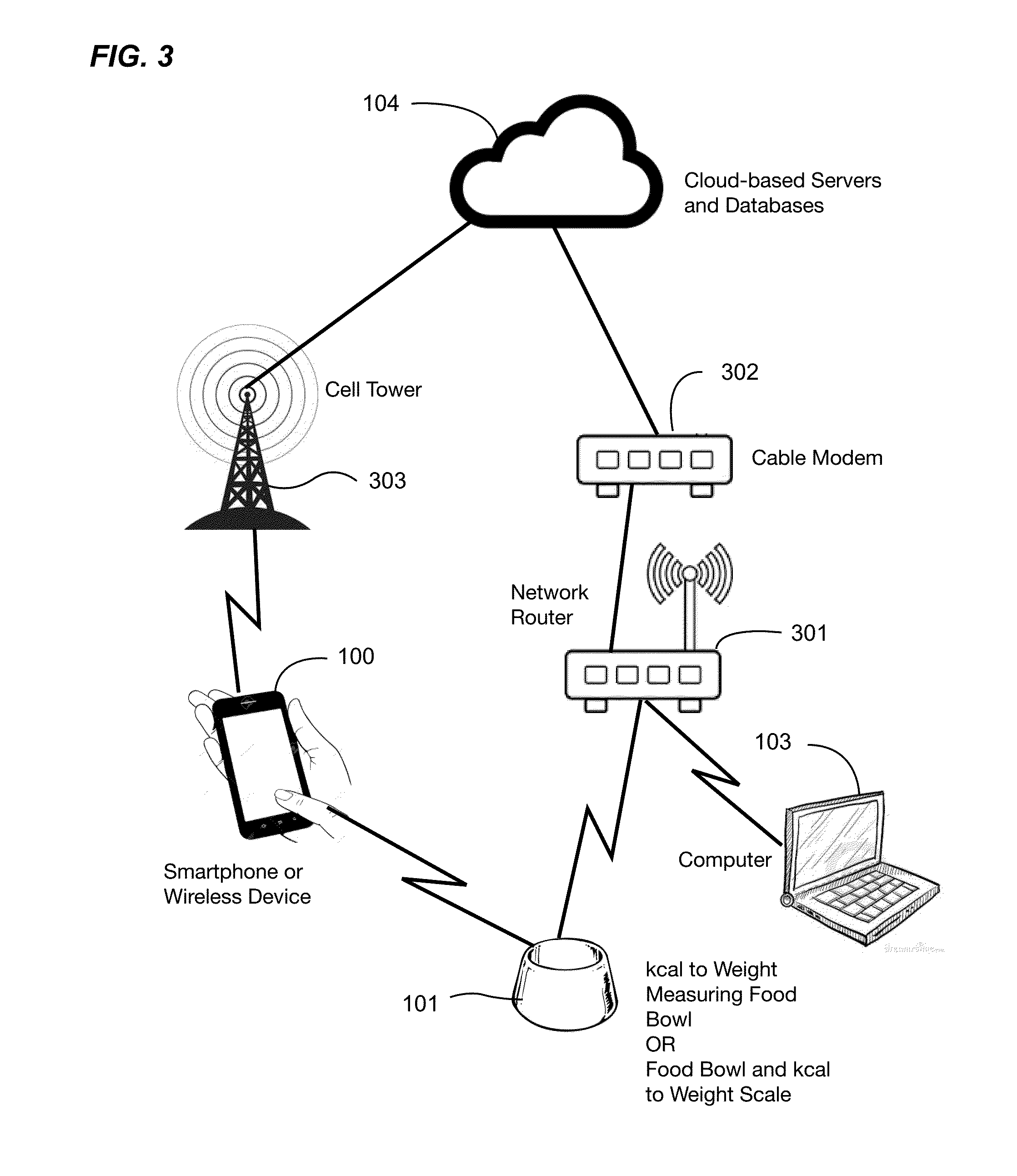 Animal Food and Water Bowl System