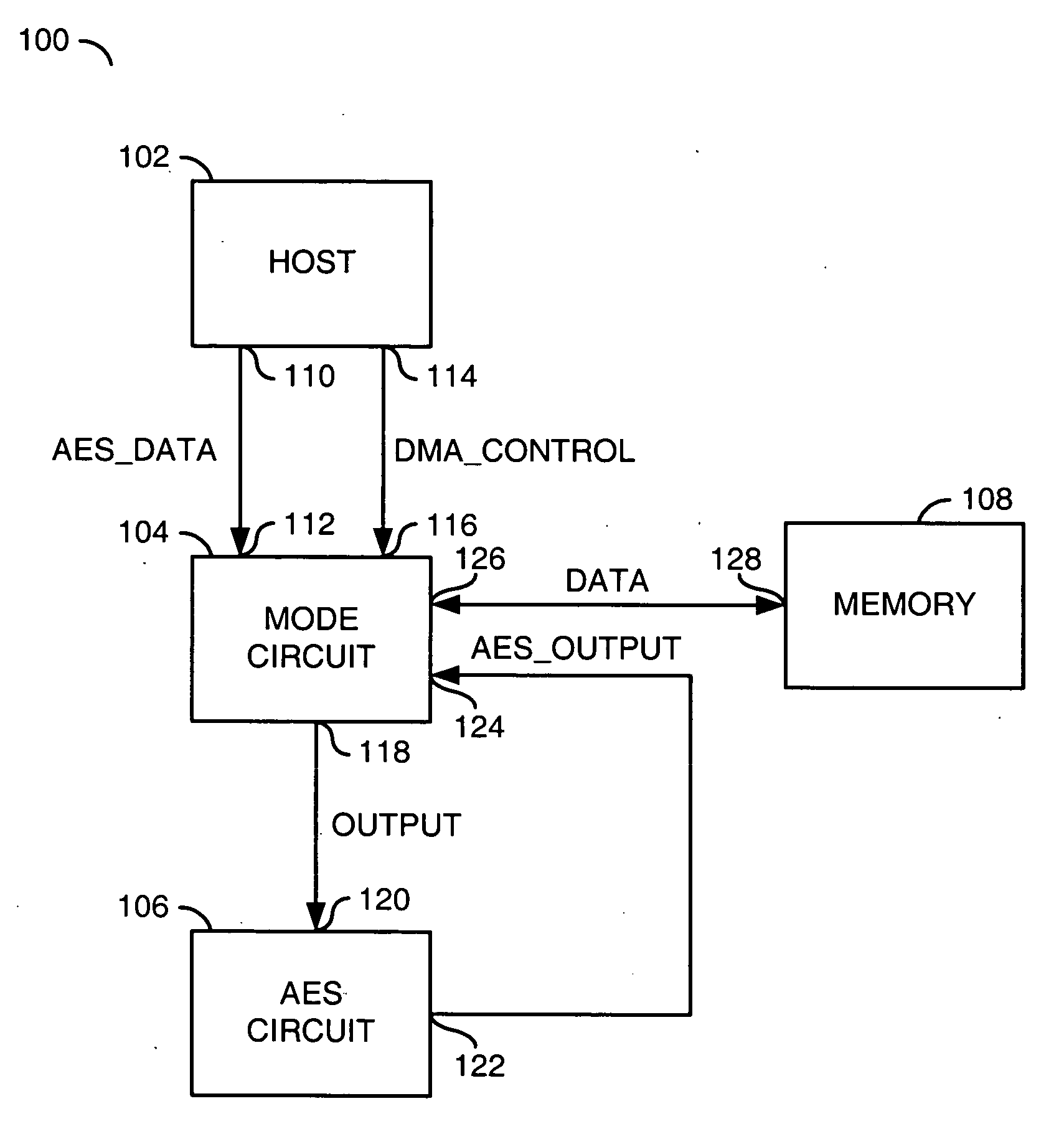 Dual mode AES implementation to support single and multiple AES operations